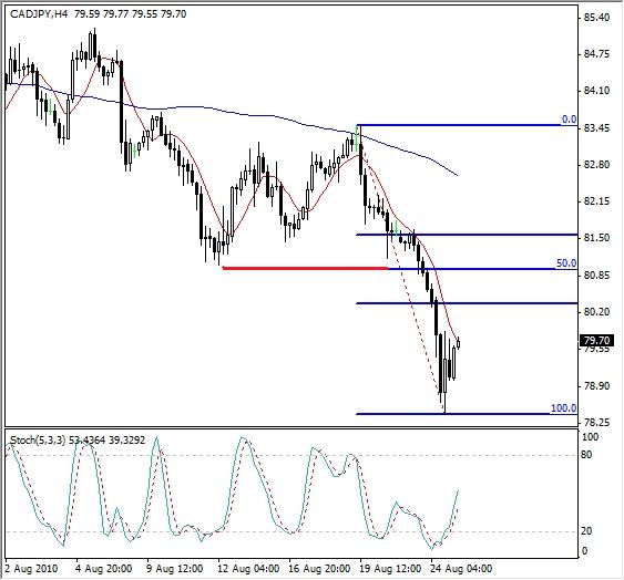 analisi tecnica analisi tecnica
